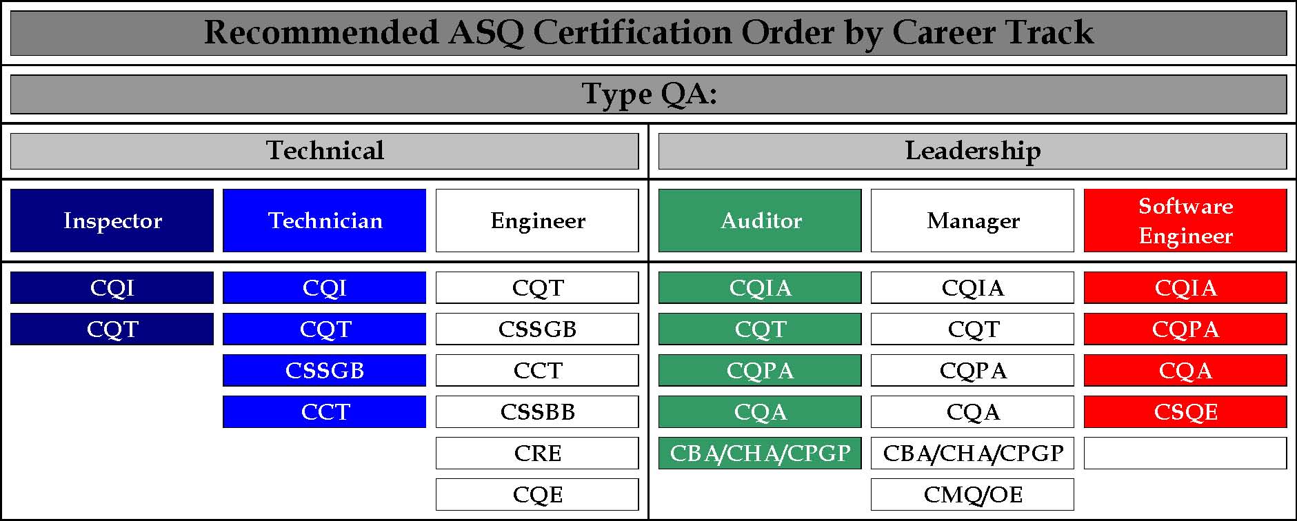 Certified Six Sigma Green Belt Ideal Order for Certifications